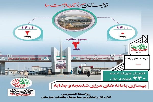اینفوگرافیک بهسازی پایانه های مرزی خوزستان