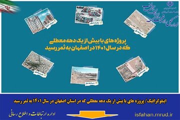 اینفوگرافیک/ پروژه‌های راه و شهرسازی استان اصفهان با بیش از یک دهه معطلی که در سال ۱۴۰۱ به ثمر رسید