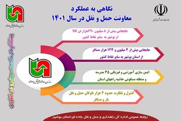 اینفوگرافی/ عملکردهای شاخص معاونت حمل و نقل اداره کل راهداری و حمل و نقل جاده ای استان بوشهر