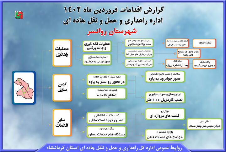 اینفوگرافیک|گزارش اقدامات شهرستان روانسر استان کرمانشاه