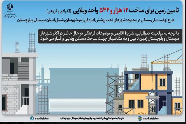 اینفوگرافیک| تامین زمین برای ساخت ۱۲ هزار و ۵۳۲ واحد ویلایی طرح نهضت ملی مسکن در شمال استان سیستان و بلوچستان