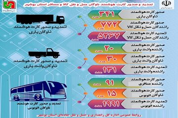اینفوگرافیک|تمدید و صدور کارت هوشمند ناوگان حمل و نقل کالا و مسافر استان بوشهر