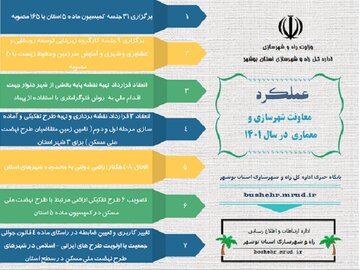 شهرسازی-بوشهر.png