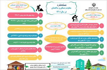 عملکرد-مسکن-و-ساختمان-استان-بوشهر.png
