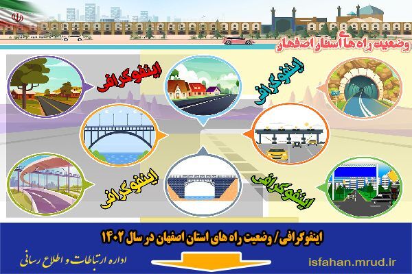 اینفوگرافیک/ وضعیت راه های استان اصفهان در سال 1402