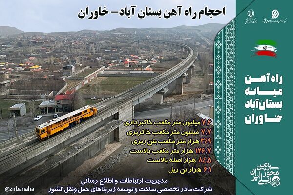 احجام راه‌آهن بستان آباد- خاوران