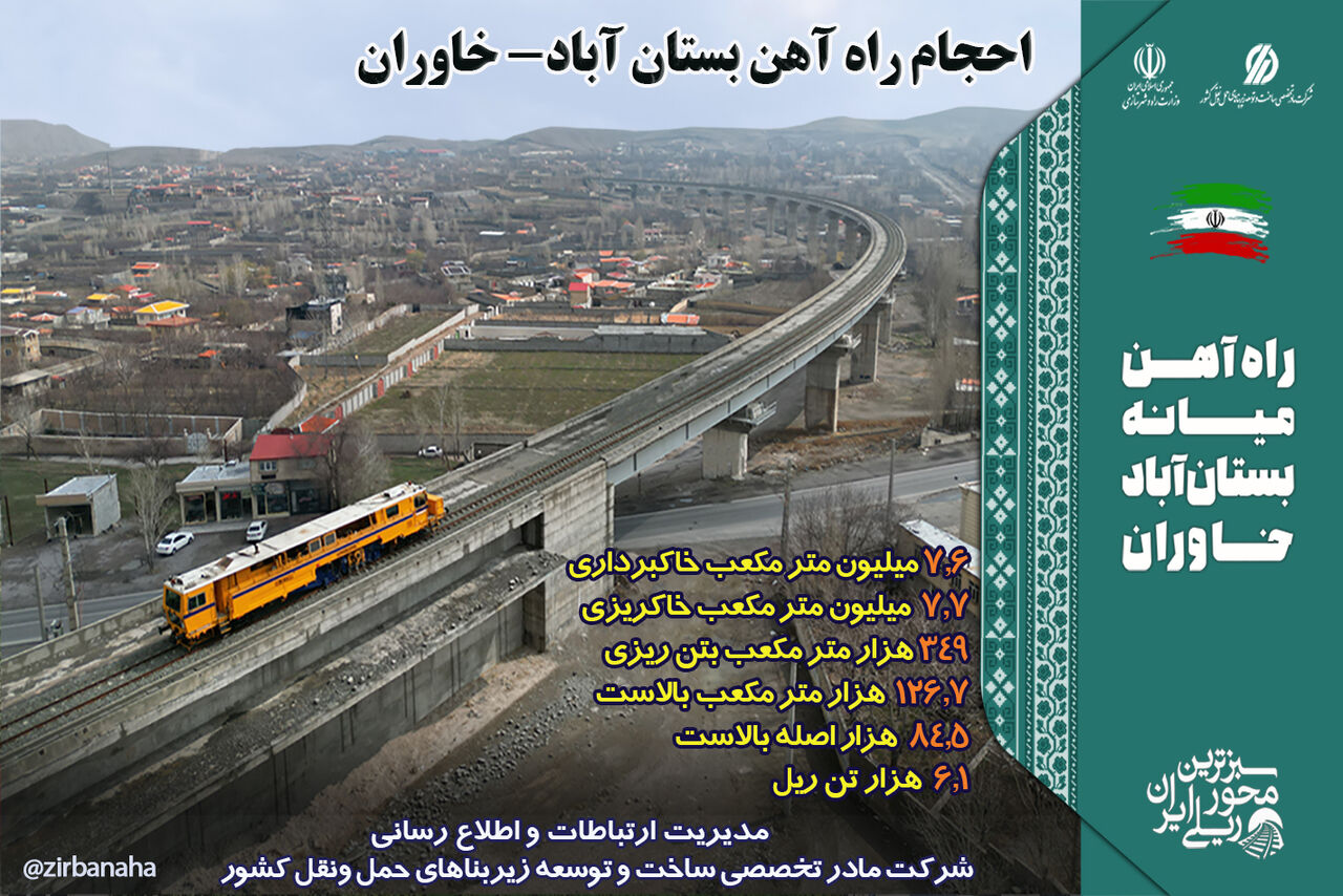 اینفوگرافیک| احجام راه‌آهن بستان آباد- خاوران