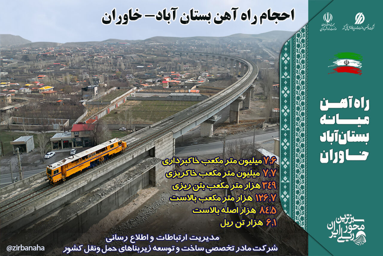 اتصال مناطق کمتر توسعه یافته به راهآهن سراسری از طریق بستان آباد- خاوران