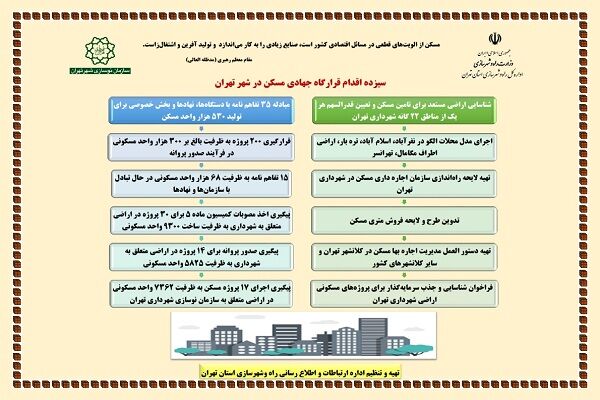 اینفوگرافیک| ۱۳ اقدام قرارگاه جهادی مسکن شهر تهران