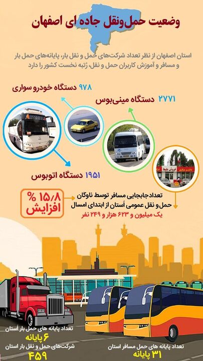 اینفوگرافیک | وضعیت حمل و نقل مسافری استان اصفهان