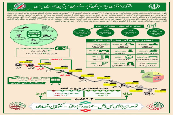 اینفوگرافیک | راه آهن میانه_بستان آباد_خاوران در یک نگاه