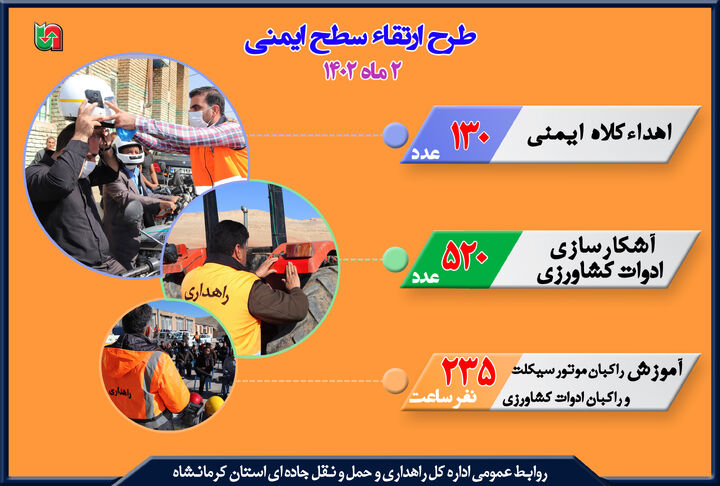 اینفوگرافیک|آموزش و اهداء کلاه ایمنی به راکبین موتور سیکلت استان کرمانشاه