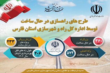 اینفوگرافیک/طرح های راهسازی در حال ساخت توسط اداره کل راه و شهرسازی استان فارس