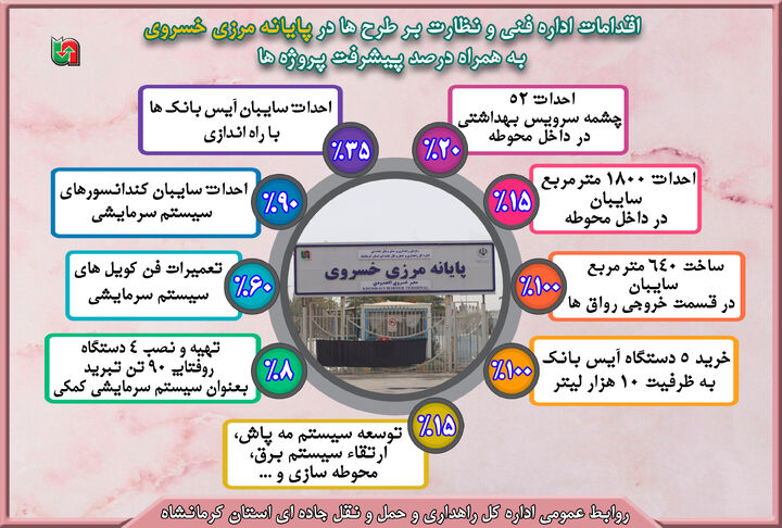 اینفوگرافیک| اقدامات اداره فنی و نظارت بر طرح‌ها در آماده سازی پایانه مرزی خسروی استان کرمانشاه