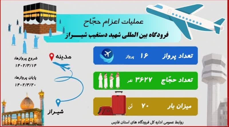 اینفوگرافیک| عملیات اعزام حجاج فرودگاه بین المللی شهید دستغیب شیراز