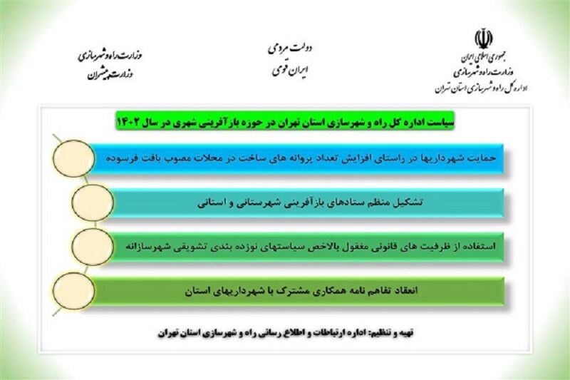 اینفوگرافک|سیاست اداره کل راه و شهرسازی استان تهران در حوزه بازآفرینی شهری در سال ۱۴۰۲