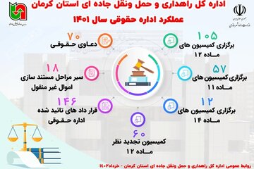 عملكرد اداره حقوقی اداره كل راهداری و حمل و نقل جاده ای استان كرمان