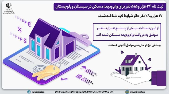 اینفوگرافیک|آخرین وضعیت تسهیلات وام ودیعه مسکن در استان سیستان و بلوچستان