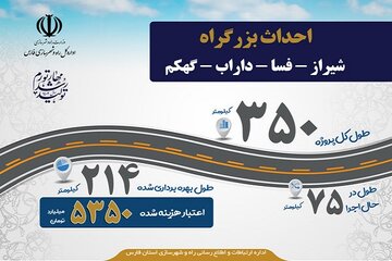 بزرگراه شیراز - فسا - داراب - کهگم