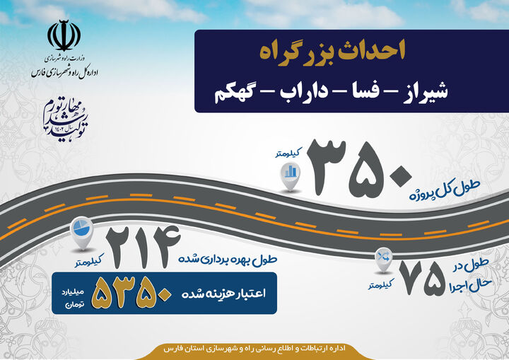 اینفوگرافیک | احداث بزرگراه شیراز - فسا - داراب - کهگم