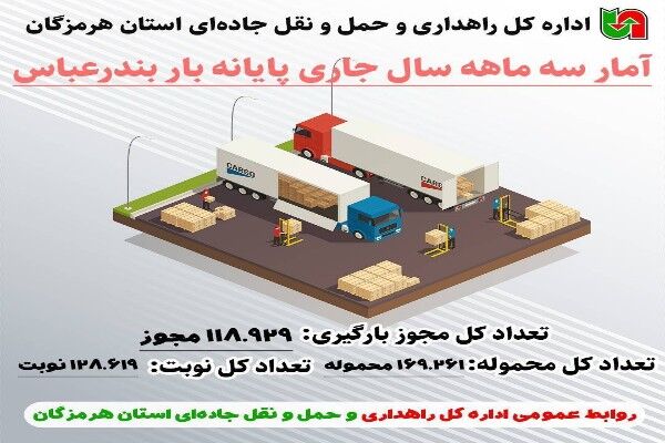 اینفوگرافیک | آمار سه ماهه سال جاری پایانه بار بندرعباس