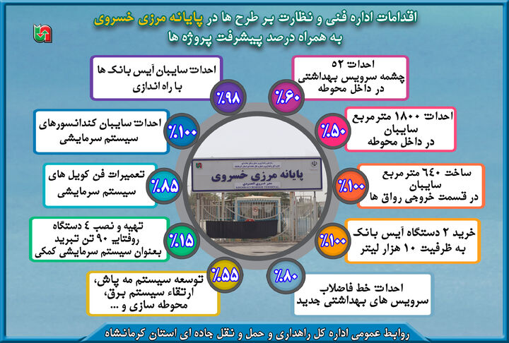 اینفوگرافیک| اقدامات آماده سازی پایانه مرزی خسروی استان کرمانشاه