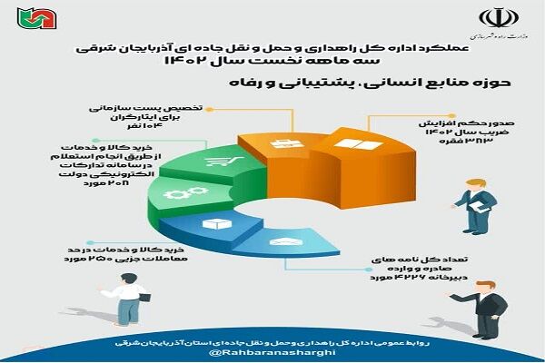 منابع انسانی