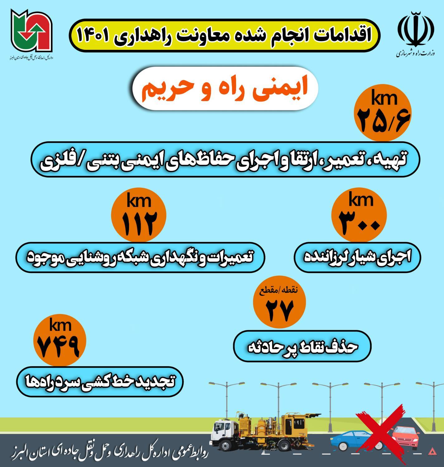 اینفوگرافیک| اقدامات انجام شده معاونت راهداری اداره کل راهداری و حمل و نقل جاده‌ای استان البرز در  سال ۱۴۰۱