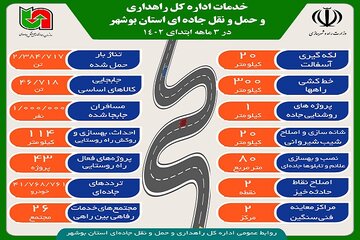 اینفوگرافی | عملکرد سه ماهه اداره کل راهداری و حمل و نقل جاده ای استان بوشهر