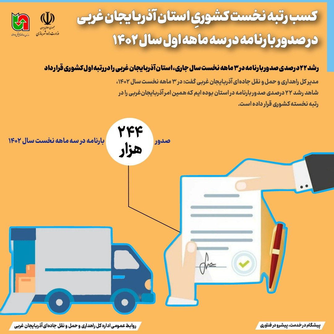 اینفوگرافیک| رشد ۲۲ درصدی صدور بارنامه در ۳ ماهه نخست سال جاری، استان آذربایجان غربی را در رتبه اول کشوری قرار داد