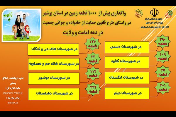 اینفو گرافی جوانی جمعیت بوشهر