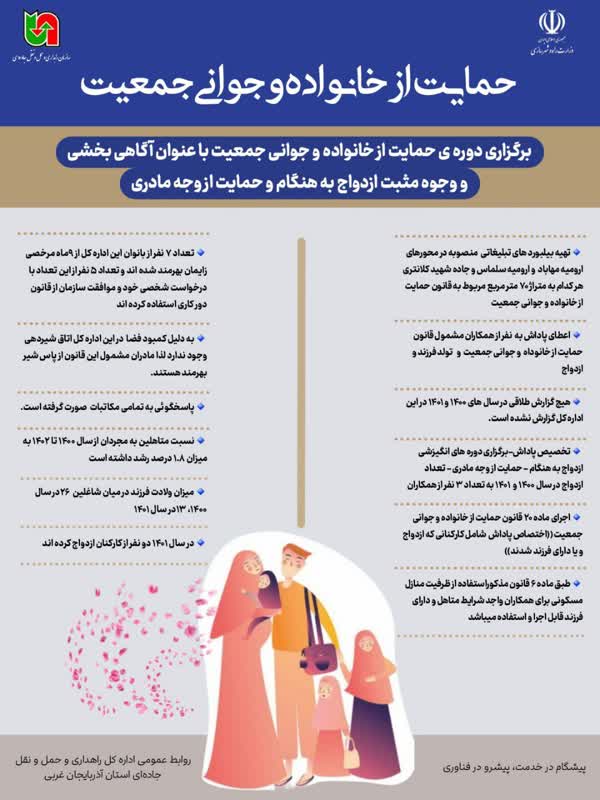 اینفوگرافیک| اقدامات حمایت از خانواده و جوانی جمعیت در اداره کل راهداری و حمل و نقل جاده ای استان آذربایجان غربی 
