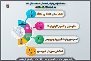 اقدامات ایمنی شهرستان کرمانشاه