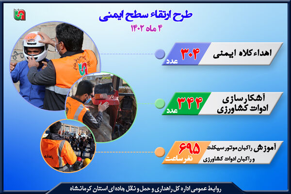 اینفو ارتقای ایمنی راکبین موتور سیکلت استان کرمانشاه