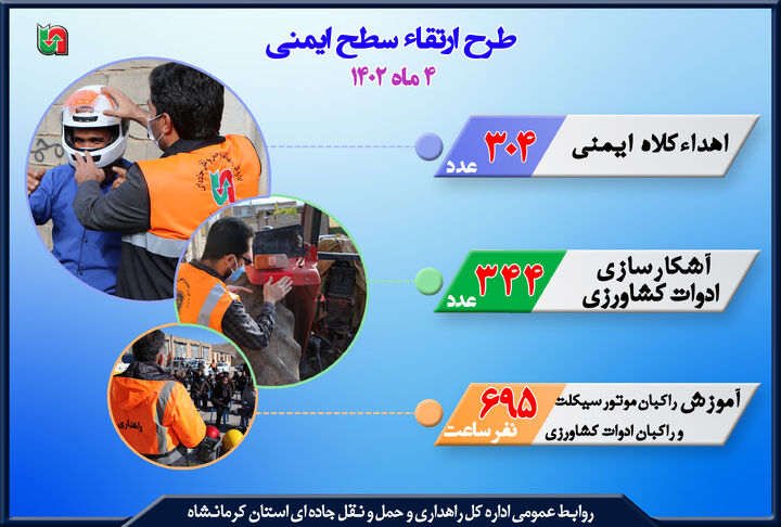 اینفوگرافیک|آموزش و اهداء کلاه ایمنی به راکبین موتور سیکلت استان کرمانشاه