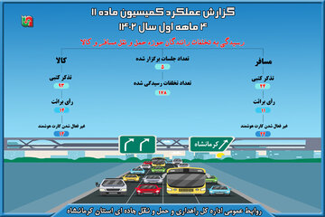 اینفو کمیسیون ماده 11 و 12 استان کرمانشاه