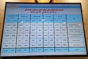 ببینید|پنجمین جلسه شورای مسکن استان سیستان و بلوچستان در سال ۱۴۰۲