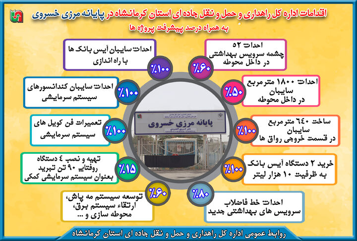 اینفوگرافیک| آماده سازی پایانه مرزی خسروی استان کرمانشاه