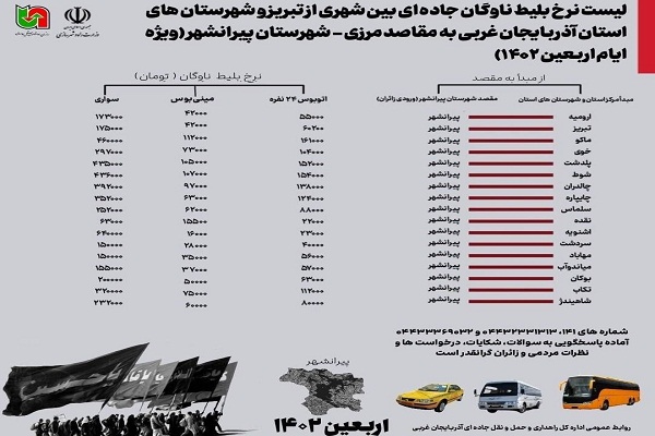 اینفوگرافیک|  رخ بلیت ناوگان جاده‌ای بین شهری از تهران، تبریز و شهرستان های استان آذربایجان غربی به مقصد مرزی پیرانشهر  