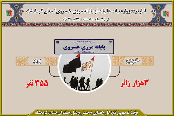 اینفو تردد زوار استان کرمانشاه