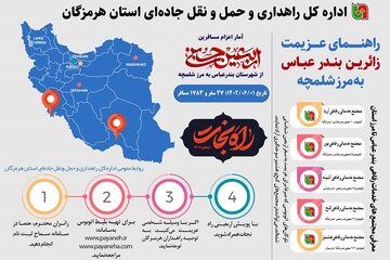 اینفو گرافی راهنمای مسافرین  زائر اربعین حسینی (ع) از استان هرمزگان به مرز شلمچه