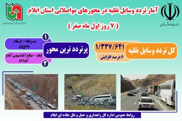 اینفوگرافیک| تردد وسایل نقلیه در محورهای مواصلاتی استان ایلام در ۷ روزه ماه صفر