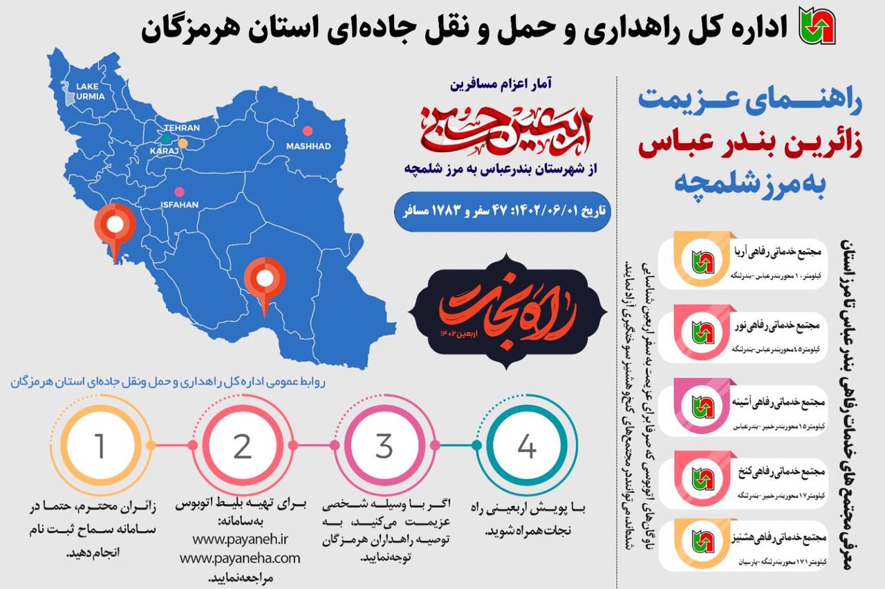 اینفوگرافیک|راهنمای مسافرین زائر اربعین در مسیر استان هرمزگان به مرز شلمچه