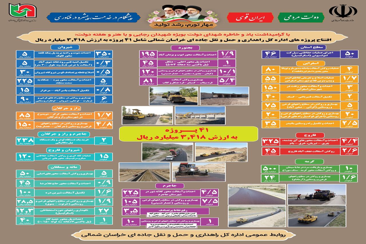 اینفوگرافیک |بهره برداری از پروژه های اداره کل راهداری و حمل و نقل جاده ای استان خراسان شمالی در هفته دولت