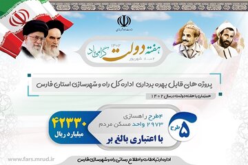 پروژه های راه و مسکن قابل افتتاح هفته دولت - راه و شهرسازی فارس