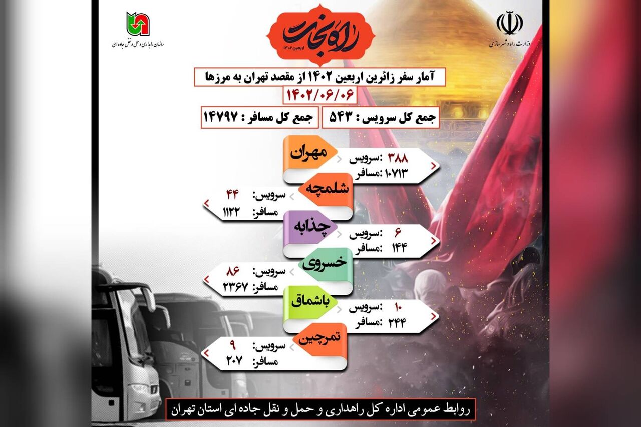 اینفوگرافیک| آمار سفر زائرین اربعین ۱۴۰۲ از مقصد تهران به مرزها