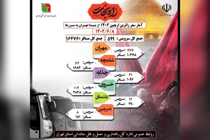 اینفوگرافیک| آمار سفر زائرین اربعین هشتم شهریورماه ۱۴۰۲ از مقصد تهران به مرزها