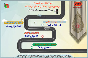 اینفوگرافیک| آمار تردد وسایل نقلیه در محورهای مواصلاتی استان کرمانشاه طی ۲۴ ساعت گذشته