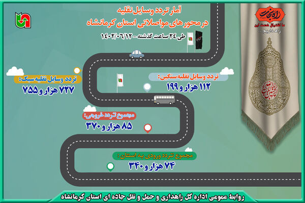 تردد وسایل نقلیه در محورهای مواصلاتی استان کرمانشاه