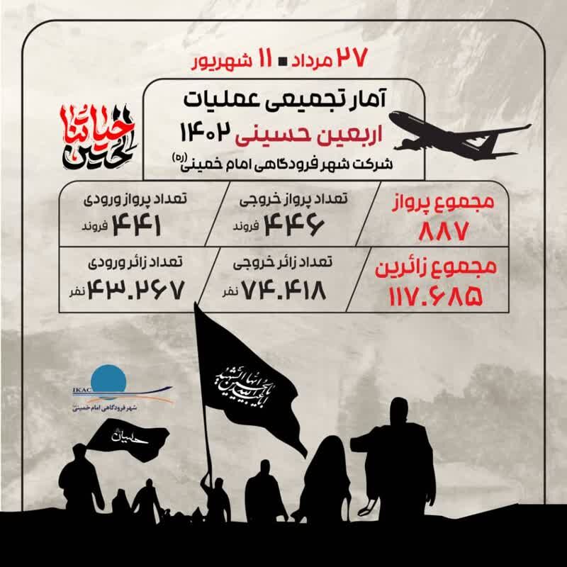 اینفوگرافیک| پروازهای خروجی اربعین ۱۴۰۲ از ۲۷ مرداد تا ۱۱ شهریور در شهر فرودگاهی امام خمینی(ره)